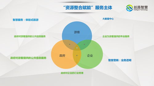 互聯(lián)網(wǎng)賦能智慧旅游 西安絲路智慧旅游引領(lǐng)景區(qū)全域信息化發(fā)展中的網(wǎng)絡(luò)與信息安全軟件開發(fā)