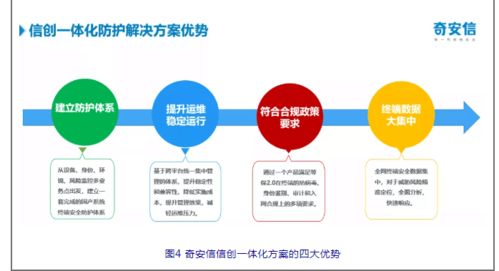 微軟Windows 7停止服務(wù) 網(wǎng)絡(luò)安全風(fēng)險分析與軟件開發(fā)應(yīng)對策略