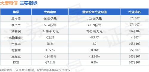 大唐電信8月第一周復盤 堅守平臺，資金低吸特征藏玄機